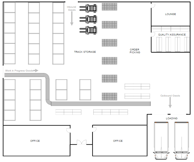 Warehouse Design Example